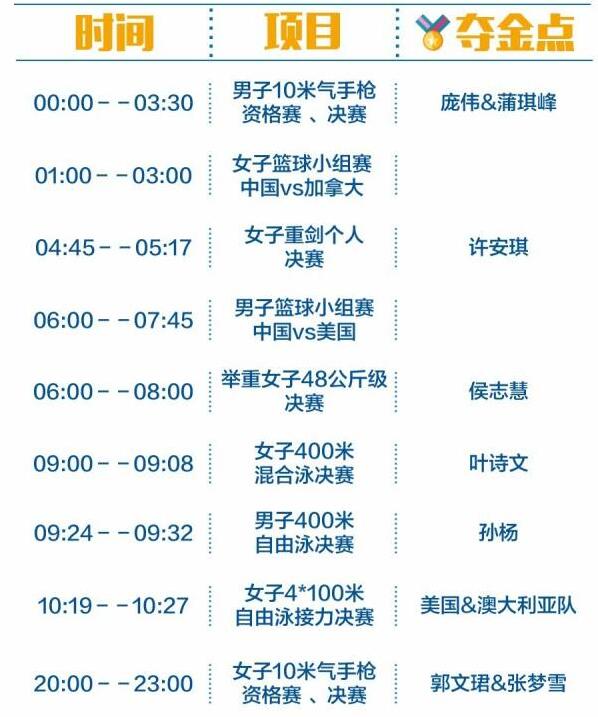 2016里約奧運(yùn)中國(guó)軍團(tuán)沖金時(shí)刻表，這個(gè)必須收藏！