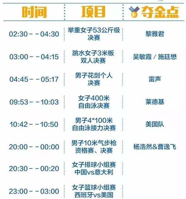 2016里約奧運(yùn)中國(guó)軍團(tuán)沖金時(shí)刻表，這個(gè)必須收藏！