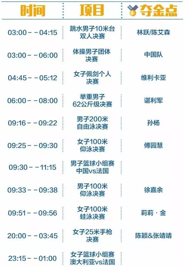 2016里約奧運(yùn)中國(guó)軍團(tuán)沖金時(shí)刻表，這個(gè)必須收藏！