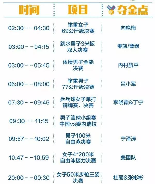 2016里約奧運(yùn)中國(guó)軍團(tuán)沖金時(shí)刻表，這個(gè)必須收藏！