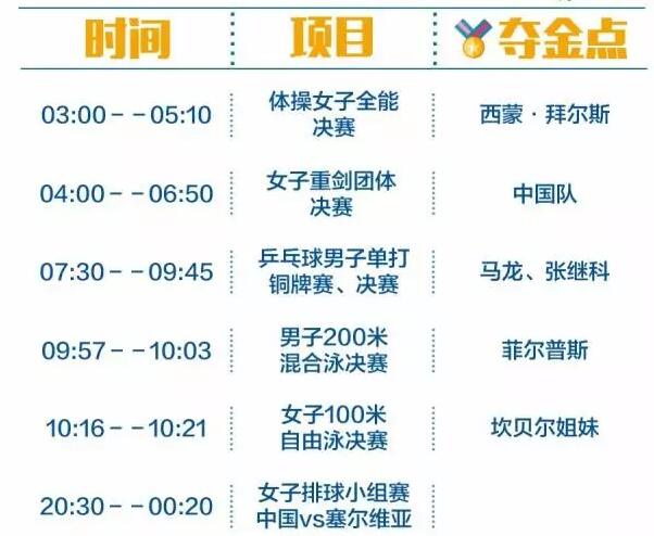 2016里約奧運(yùn)中國(guó)軍團(tuán)沖金時(shí)刻表，這個(gè)必須收藏！