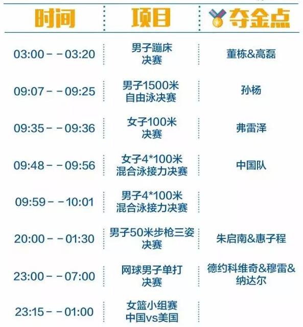 2016里約奧運(yùn)中國(guó)軍團(tuán)沖金時(shí)刻表，這個(gè)必須收藏！