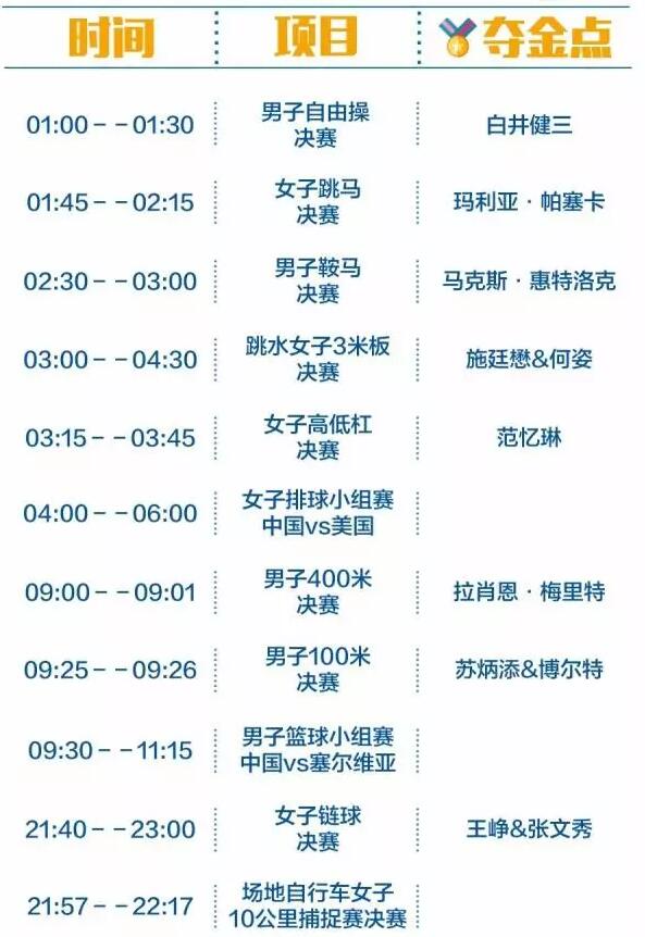 2016里約奧運(yùn)中國(guó)軍團(tuán)沖金時(shí)刻表，這個(gè)必須收藏！