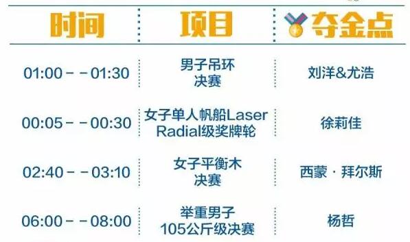 2016里約奧運(yùn)中國(guó)軍團(tuán)沖金時(shí)刻表，這個(gè)必須收藏！