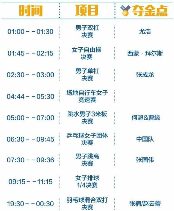 2016里約奧運(yùn)中國(guó)軍團(tuán)沖金時(shí)刻表，這個(gè)必須收藏！