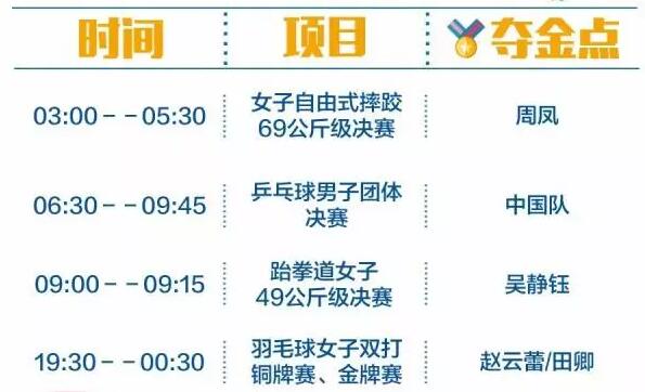2016里約奧運(yùn)中國(guó)軍團(tuán)沖金時(shí)刻表，這個(gè)必須收藏！