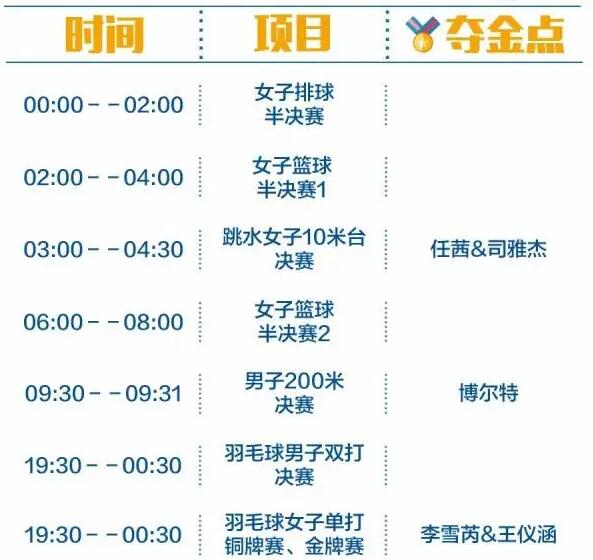 2016里約奧運(yùn)中國(guó)軍團(tuán)沖金時(shí)刻表，這個(gè)必須收藏！