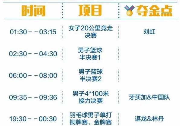 2016里約奧運(yùn)中國(guó)軍團(tuán)沖金時(shí)刻表，這個(gè)必須收藏！