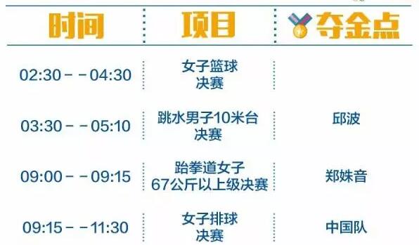 2016里約奧運(yùn)中國(guó)軍團(tuán)沖金時(shí)刻表，這個(gè)必須收藏！