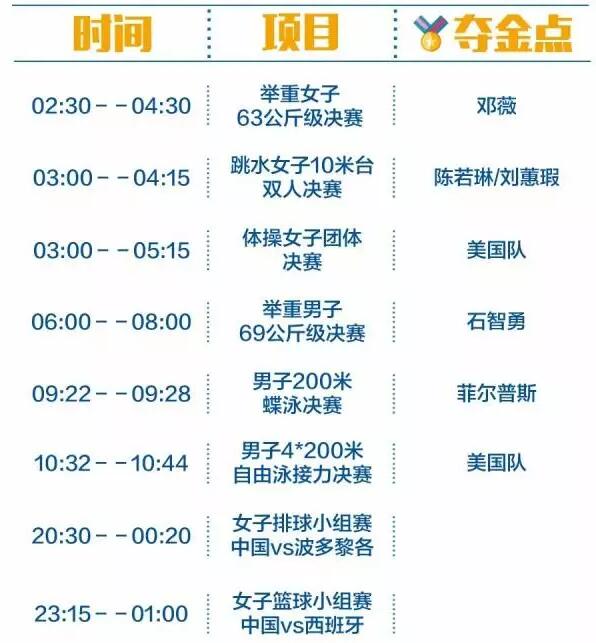 2016里約奧運(yùn)中國(guó)軍團(tuán)沖金時(shí)刻表，這個(gè)必須收藏！
