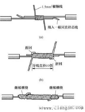 電線(xiàn)接頭接法圖解