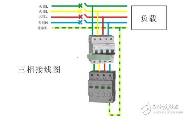 浪涌保護器工作原理及分級防護-晟皋電氣提供