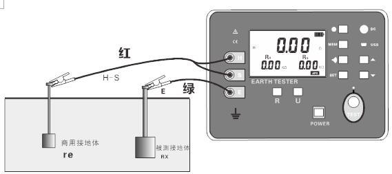 接地電阻的測量方法-晟皋電氣