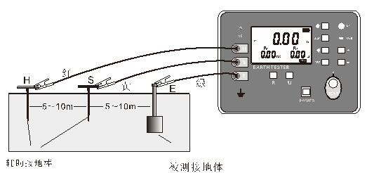 接地電阻的測量方法-晟皋電氣