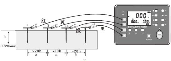 SG3001土壤電阻率測試儀的操作規(guī)程和使用方法-晟皋電氣提供