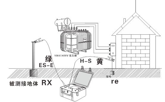 SG3001土壤電阻率測試儀的操作規(guī)程和使用方法-晟皋電氣提供