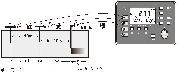 三線法測量接地電阻的方法-晟皋電氣