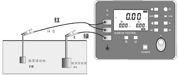 SG3000接地電阻測試儀的使用方法和操作規(guī)程-晟皋電氣