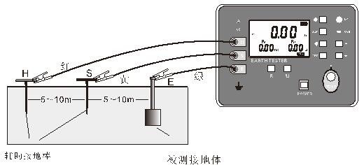 SG3000接地電阻測試儀的使用方法和操作規(guī)程-晟皋電氣
