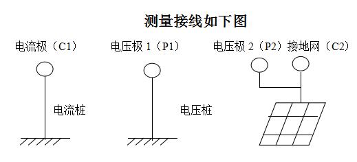 SGDW-5A大地網(wǎng)接地電阻測試儀的使用方法-晟皋電氣