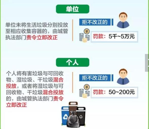 上?！皣?yán)垃圾分類”來了!你是什么垃圾？